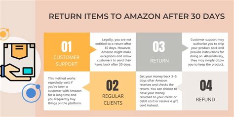 amazon cologne refund policy